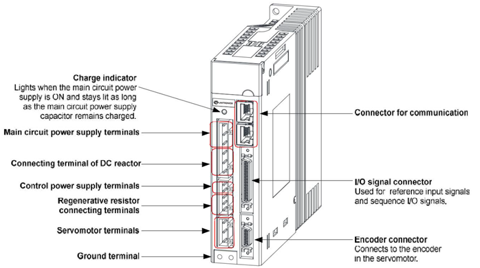 How to correctly connect a Servo Driver - Servomotor with any  plc?